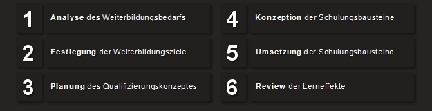 ARS EMENDI - H&ouml;chstleistungen durch individuelle Trainingskonzepte.